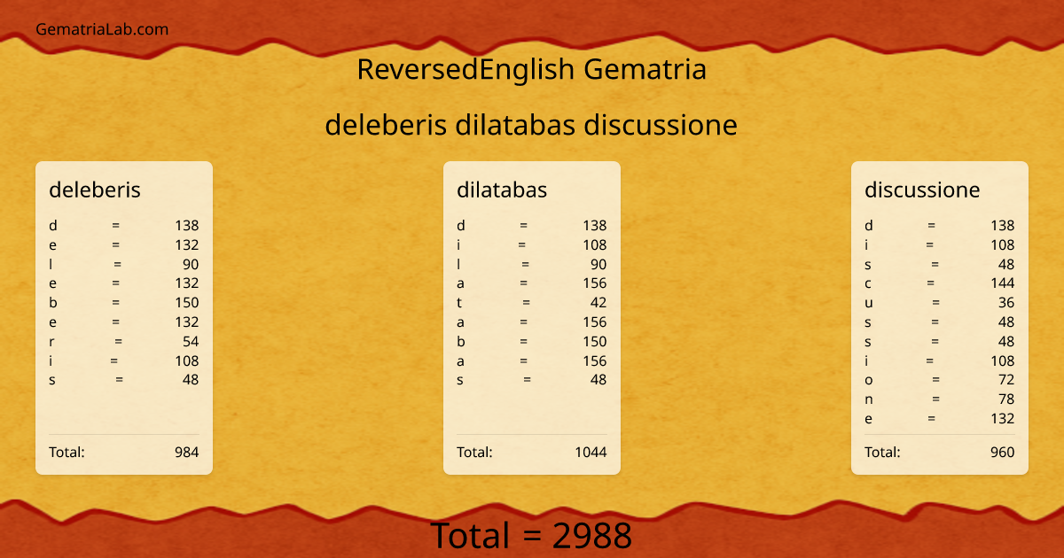 deleberis dilatabas discussione in reversedEnglish Gematria